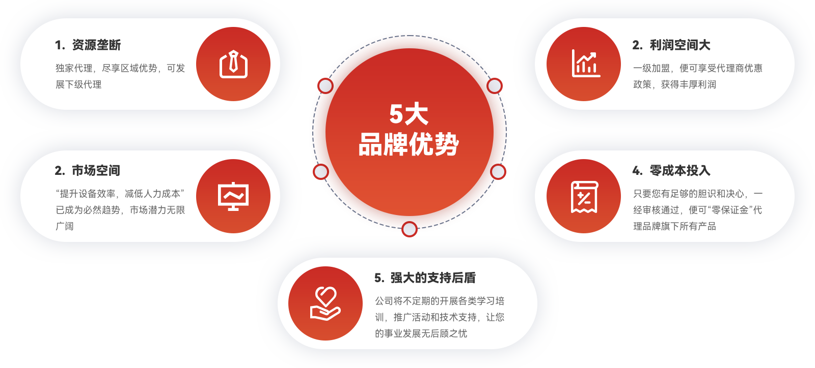 品牌优势