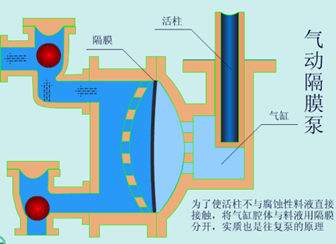 气动隔膜泵基本机构图.png
